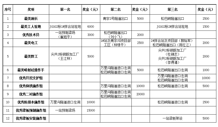 交建通20221217183656.png 交建通20221217183656.png